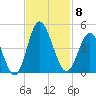 Cherry Grove Inside tide chart for Saturday, November 8, 2025