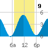 Cherry Grove Inside tide chart for Tuesday, December 9, 2025