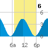 Cherry Grove Inside tide chart for Friday, February 6, 2026
