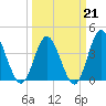 Cherry Grove Inside tide chart for Saturday, March 21, 2026