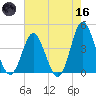 Cherry Grove Inside tide chart for Saturday, May 16, 2026