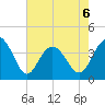Cherry Grove Inside tide chart for Wednesday, May 6, 2026