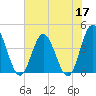 Cherry Grove Inside tide chart for Wednesday, June 17, 2026