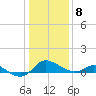 Little Choptank River tide chart for Friday, January 8, 2021