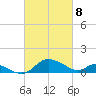 Little Choptank River tide chart for Monday, March 8, 2021