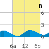 Little Choptank River tide chart for Thursday, April 8, 2021