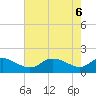 Little Choptank River tide chart for Thursday, May 6, 2021