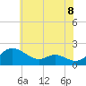 Little Choptank River tide chart for Tuesday, June 8, 2021