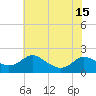 Little Choptank River tide chart for Thursday, July 15, 2021