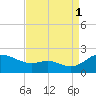 Little Choptank River tide chart for Wednesday, September 1, 2021