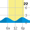 Little Choptank River tide chart for Wednesday, September 22, 2021