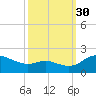 Little Choptank River tide chart for Thursday, September 30, 2021
