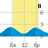Little Choptank River tide chart for Wednesday, September 8, 2021