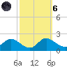 Little Choptank River tide chart for Wednesday, October 6, 2021