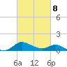 Little Choptank River tide chart for Tuesday, March 8, 2022