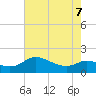 Little Choptank River tide chart for Saturday, May 7, 2022