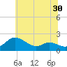 Little Choptank River tide chart for Thursday, June 30, 2022