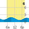 Little Choptank River tide chart for Monday, June 6, 2022