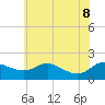Little Choptank River tide chart for Wednesday, June 8, 2022
