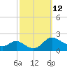 Little Choptank River tide chart for Wednesday, October 12, 2022