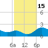 Little Choptank River tide chart for Saturday, October 15, 2022