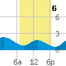 Little Choptank River tide chart for Thursday, October 6, 2022