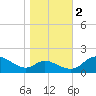 Little Choptank River tide chart for Wednesday, November 2, 2022