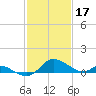 Little Choptank River tide chart for Friday, February 17, 2023