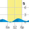Little Choptank River tide chart for Sunday, March 5, 2023