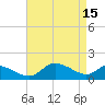 Little Choptank River tide chart for Saturday, April 15, 2023