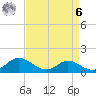 Little Choptank River tide chart for Thursday, April 6, 2023