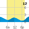 Little Choptank River tide chart for Monday, June 12, 2023