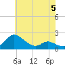 Little Choptank River tide chart for Monday, June 5, 2023