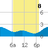 Little Choptank River tide chart for Friday, September 8, 2023