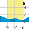 Little Choptank River tide chart for Saturday, September 9, 2023