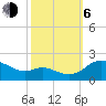 Little Choptank River tide chart for Friday, October 6, 2023