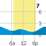 Little Choptank River tide chart for Saturday, October 7, 2023