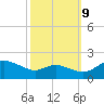 Little Choptank River tide chart for Monday, October 9, 2023