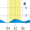 Little Choptank River tide chart for Friday, December 8, 2023