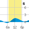 Little Choptank River tide chart for Tuesday, February 6, 2024