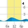 Little Choptank River tide chart for Monday, March 4, 2024