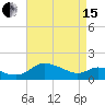 Little Choptank River tide chart for Monday, April 15, 2024
