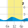 Little Choptank River tide chart for Tuesday, April 2, 2024