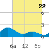 Little Choptank River tide chart for Wednesday, May 22, 2024