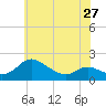 Little Choptank River tide chart for Monday, May 27, 2024