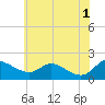 Little Choptank River tide chart for Saturday, June 1, 2024