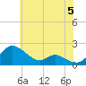 Little Choptank River tide chart for Wednesday, June 5, 2024