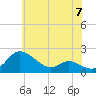 Little Choptank River tide chart for Friday, June 7, 2024