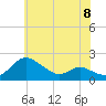 Little Choptank River tide chart for Saturday, June 8, 2024