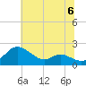 Little Choptank River tide chart for Saturday, July 6, 2024